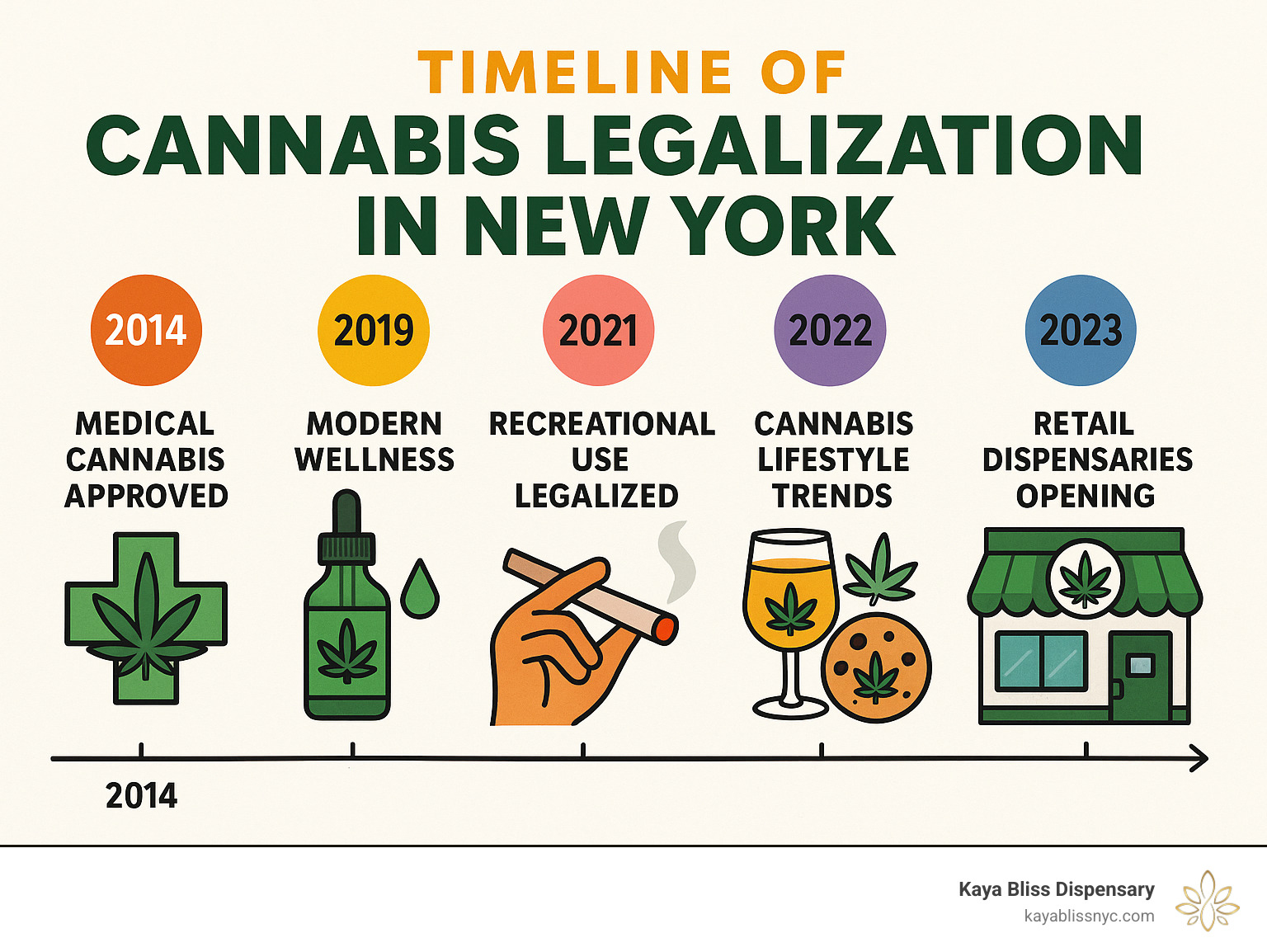 Elevated Living: How Cannabis is Redefining Lifestyle Trends - Brooklyn,  NY, Bedford-Stuyvesant, NY & Downtown Brooklyn, NY | Kaya Bliss Dispensary