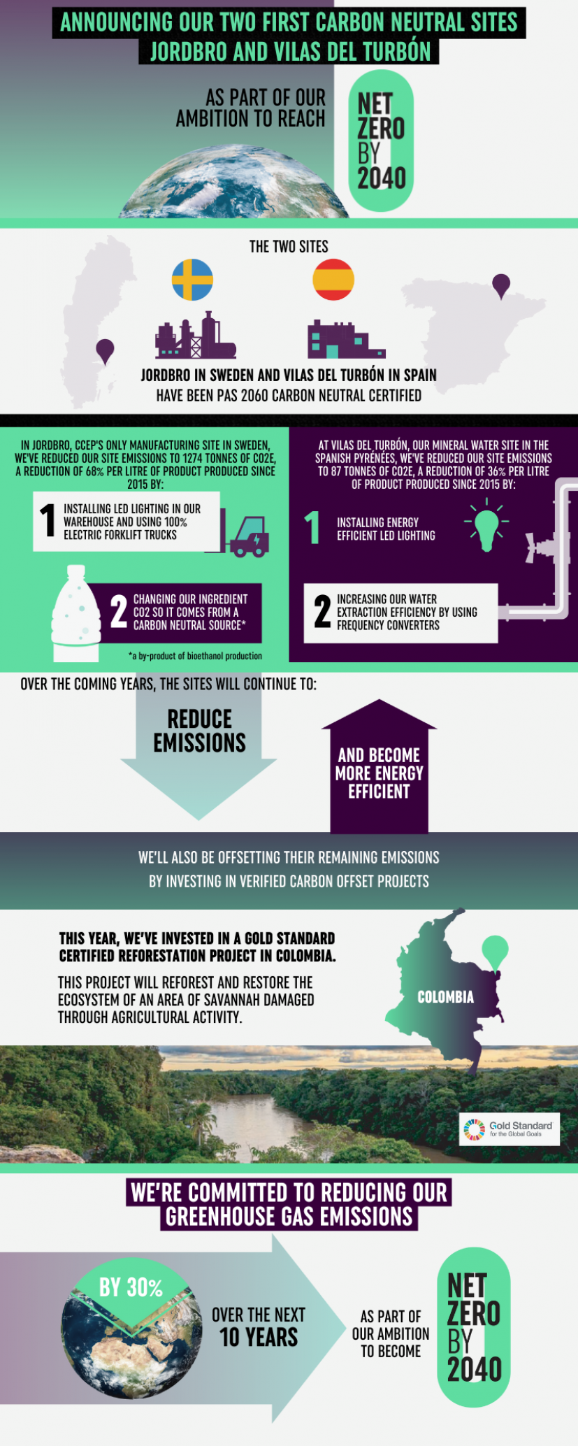carbon offset programs